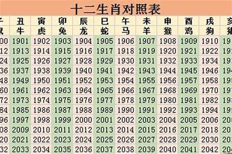 1982属相|82年属什么生肖 1982年与什么生肖合作最佳